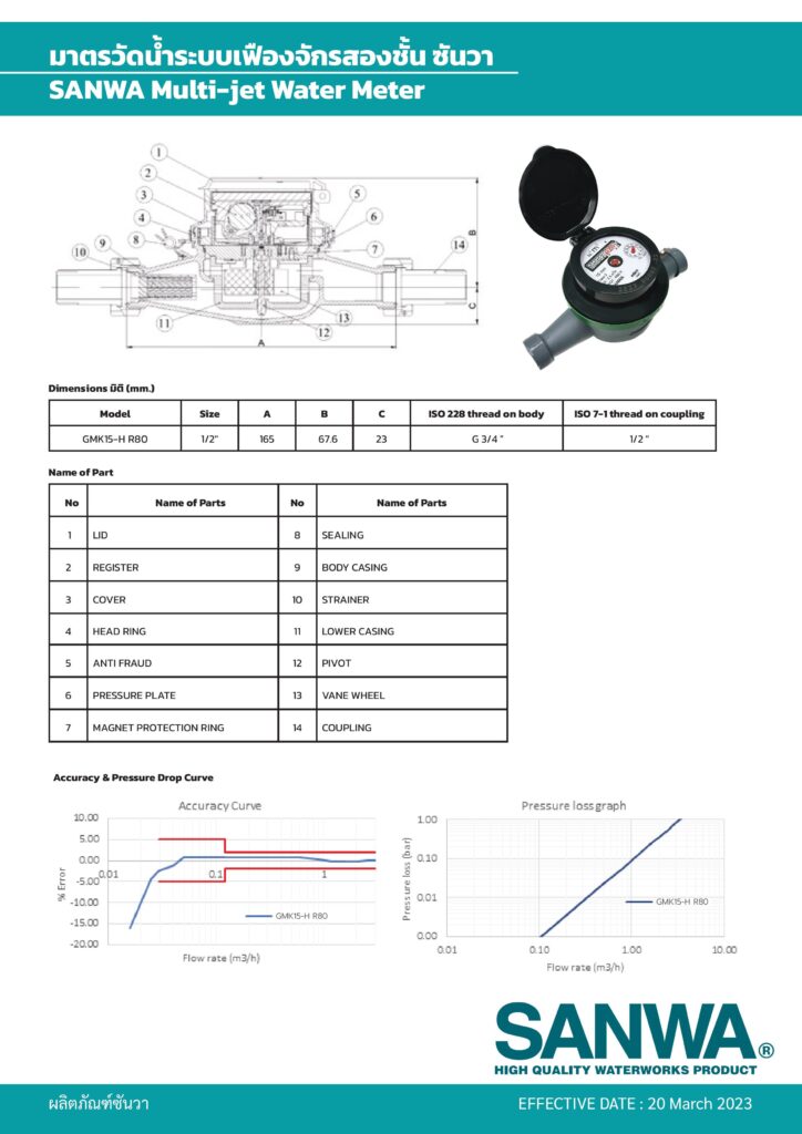 catalogue Đồng hồ nhựa GMK15-H R80 Sanwa