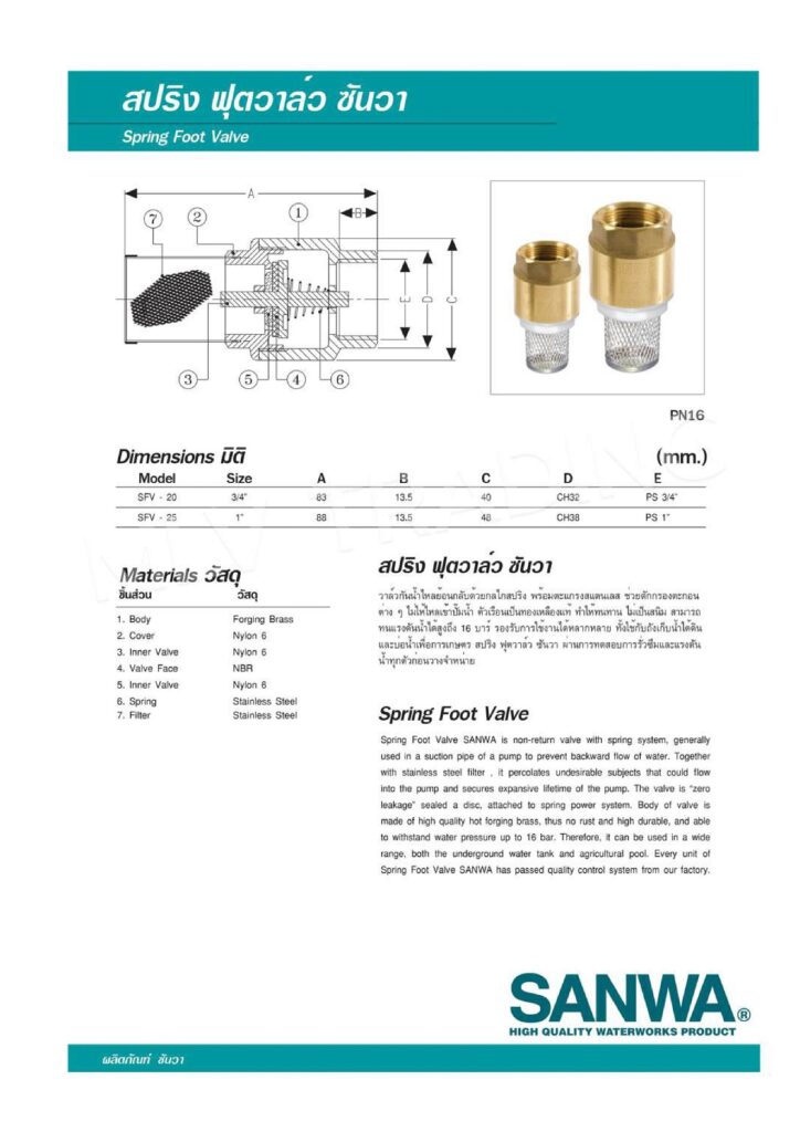 catalogue rọ bơm đồng sanwa